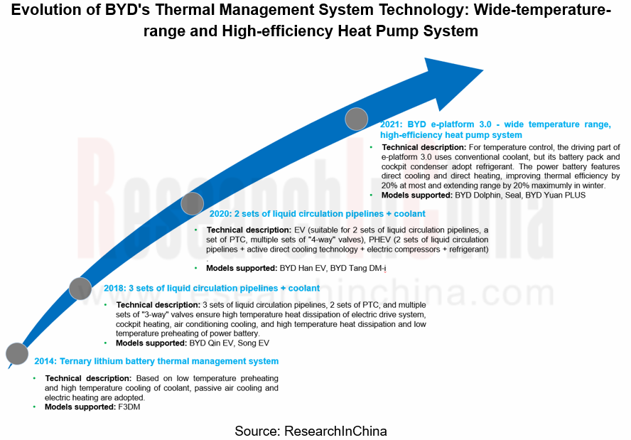 New Energy Vehicle Thermal Management System Market Research Report